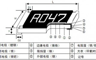 工业与汽车电子场景贴片电阻检测全攻略（从维修台到产线，新手到质检工程师必读）