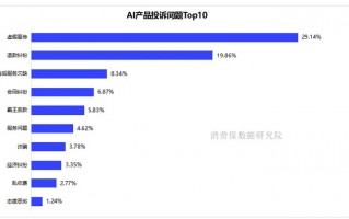 人工智能赚钱秘诀：内容整理生财有道
